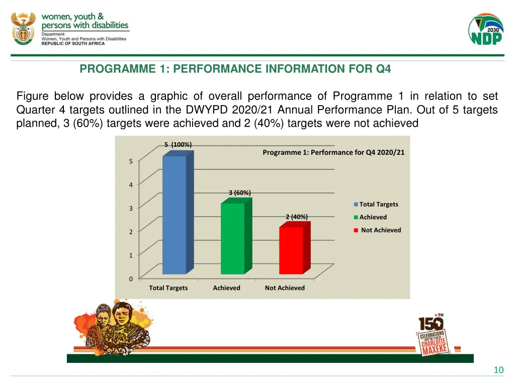 programme 1 performance information for q4