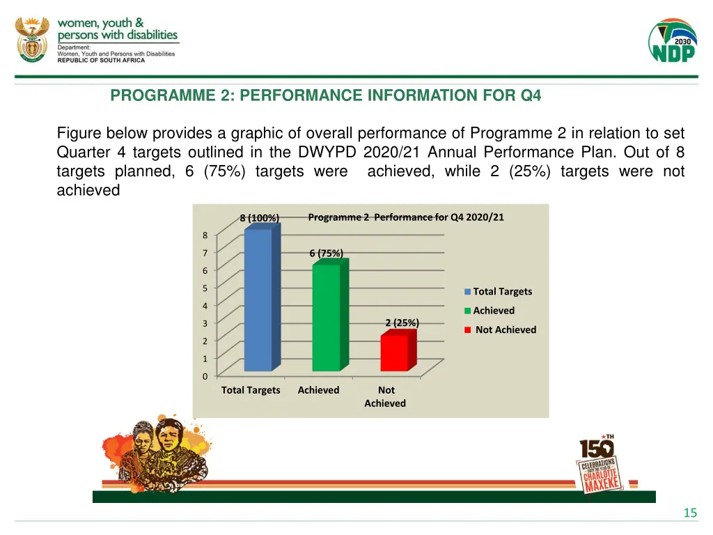 programme 2 performance information for q4