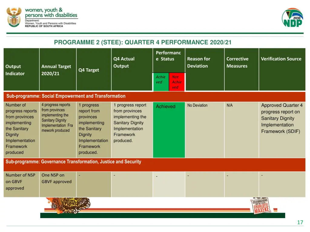 programme 2 stee quarter 4 performance 2020 21 1