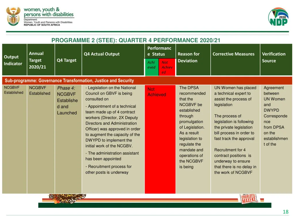 programme 2 stee quarter 4 performance 2020 21 2