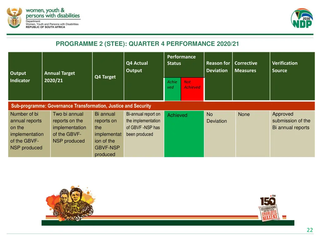 programme 2 stee quarter 4 performance 2020 21 5