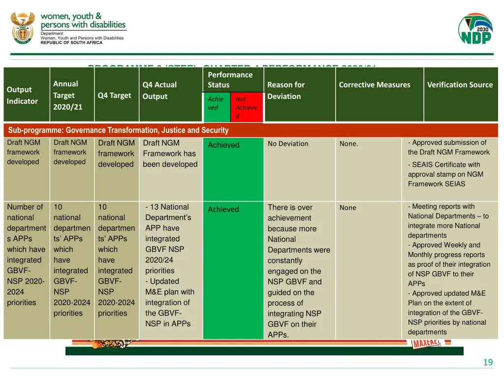 programme 2 stee quarter 4 performance 2020