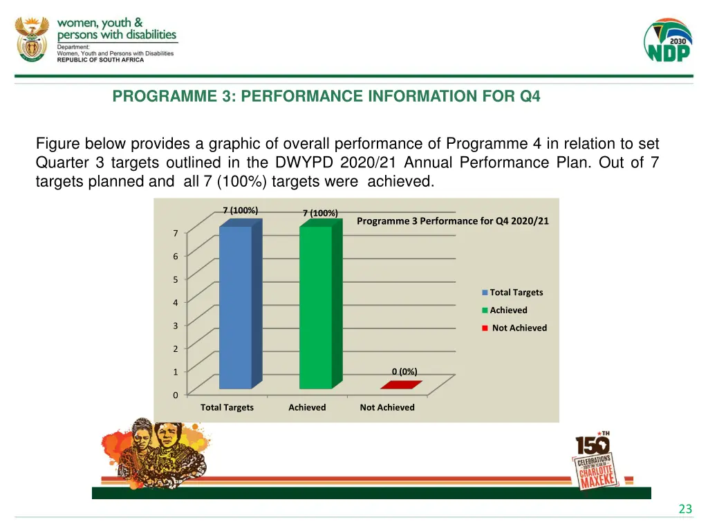 programme 3 performance information for q4