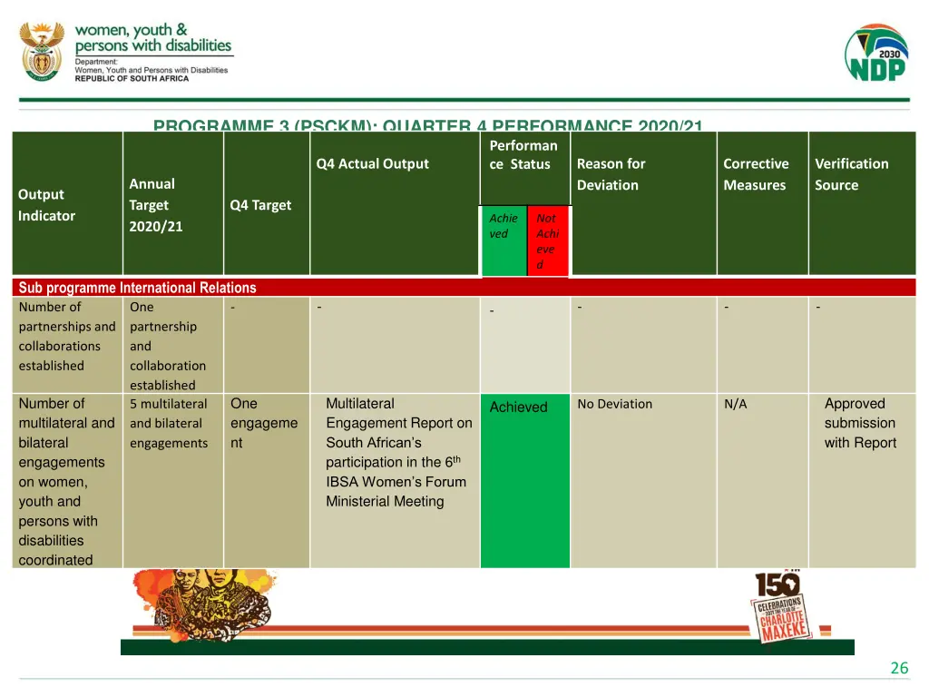 programme 3 psckm quarter 4 performance 2020 21 1