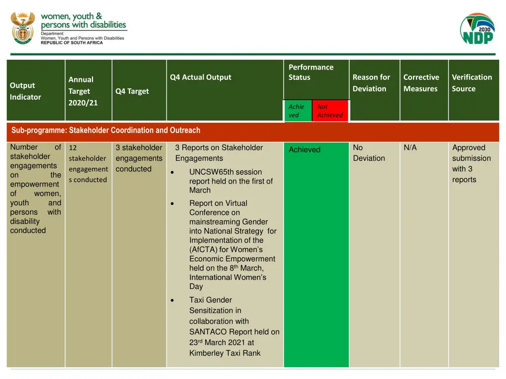 programme 3 psckm quarter 4 performance 2020