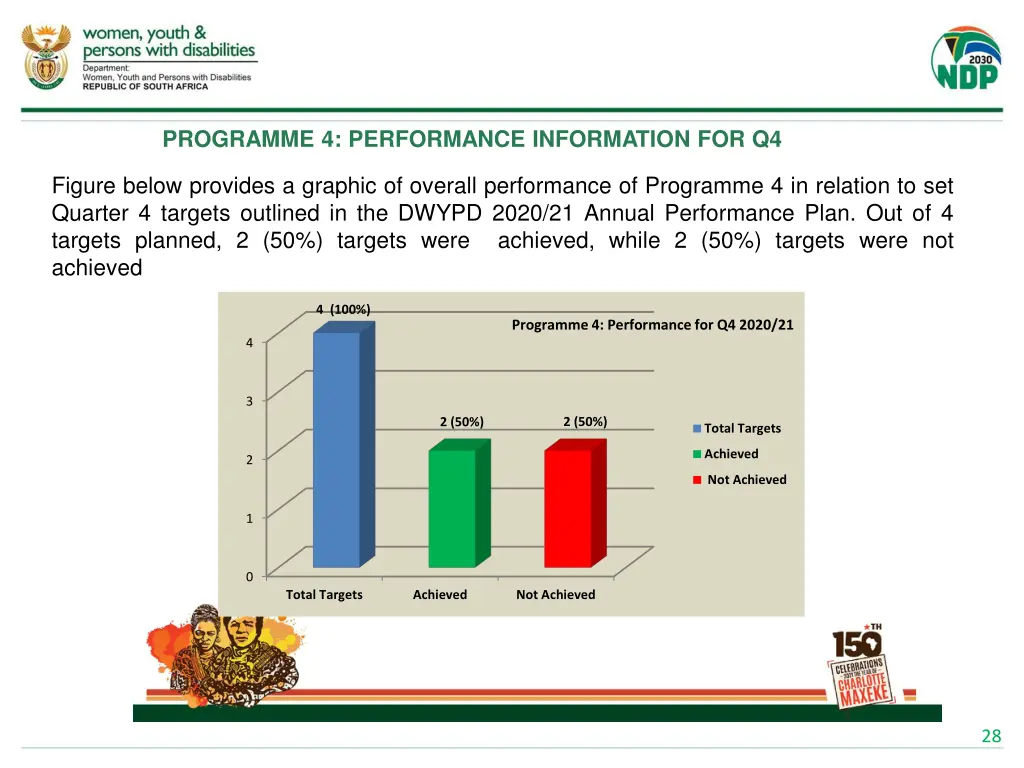 programme 4 performance information for q4