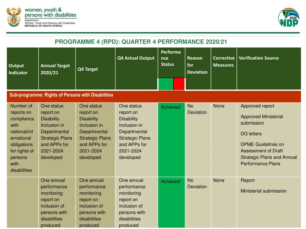 programme 4 rpd quarter 4 performance 2020 21 1