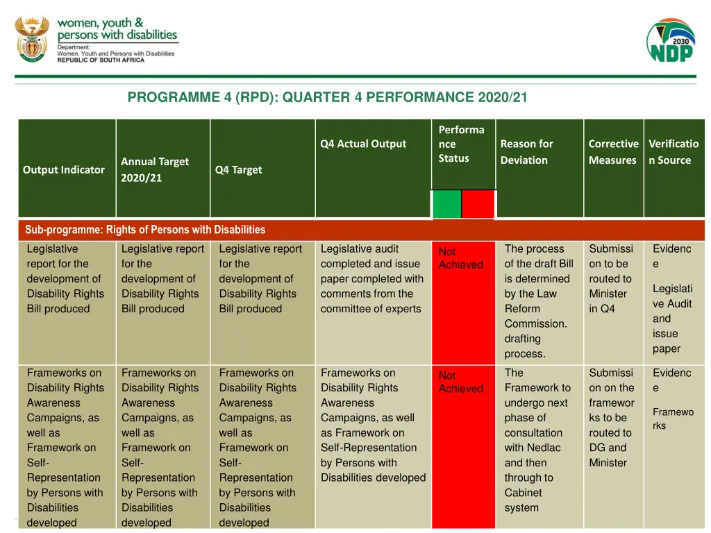 programme 4 rpd quarter 4 performance 2020 21