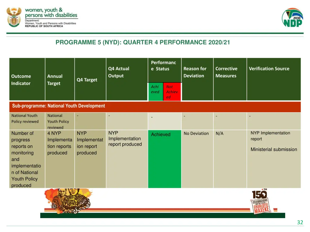 programme 5 nyd quarter 4 performance 2020 21