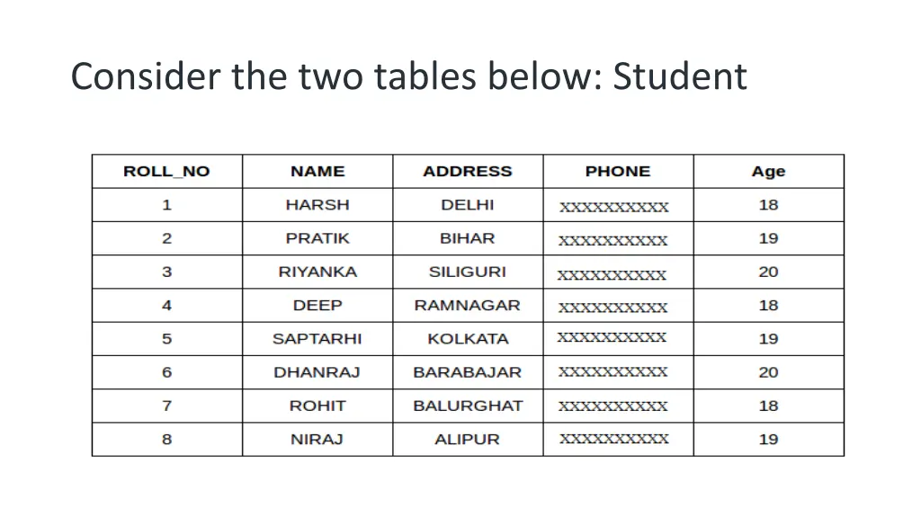 consider the two tables below student