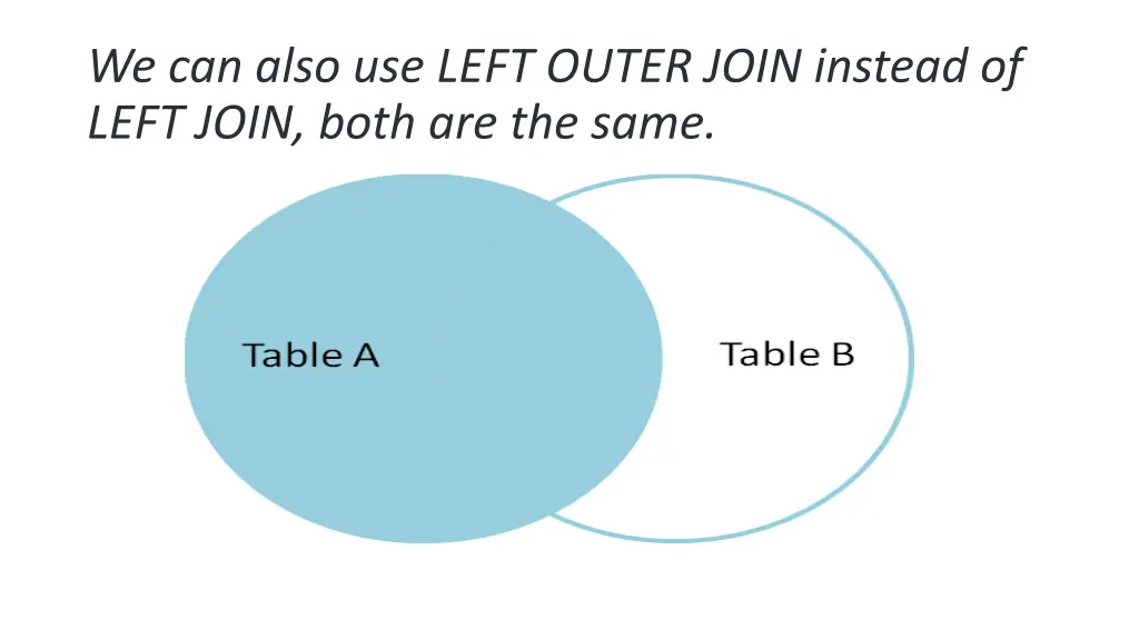 we can also use left outer join instead of left