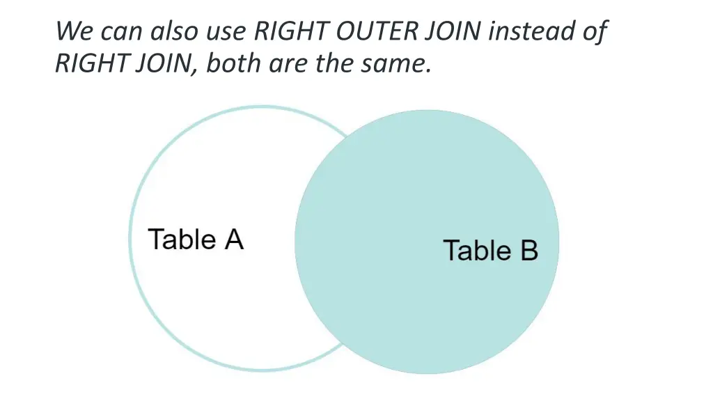 we can also use right outer join instead of right