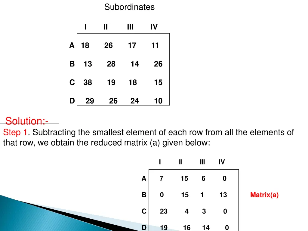 subordinates