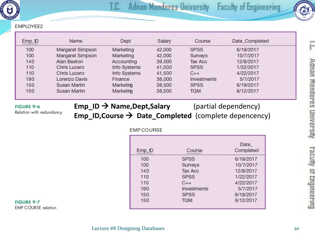 emp id emp id course