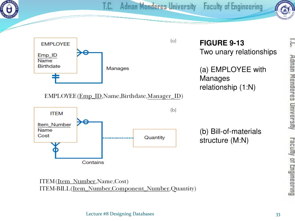 figure 9 13 two unary relationships