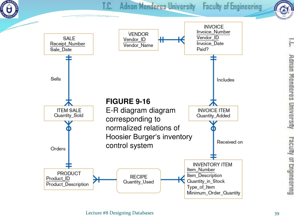 figure 9 16 e r diagram diagram corresponding