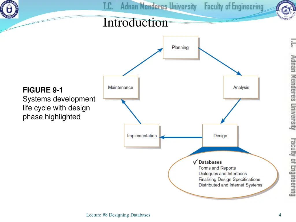 introduction