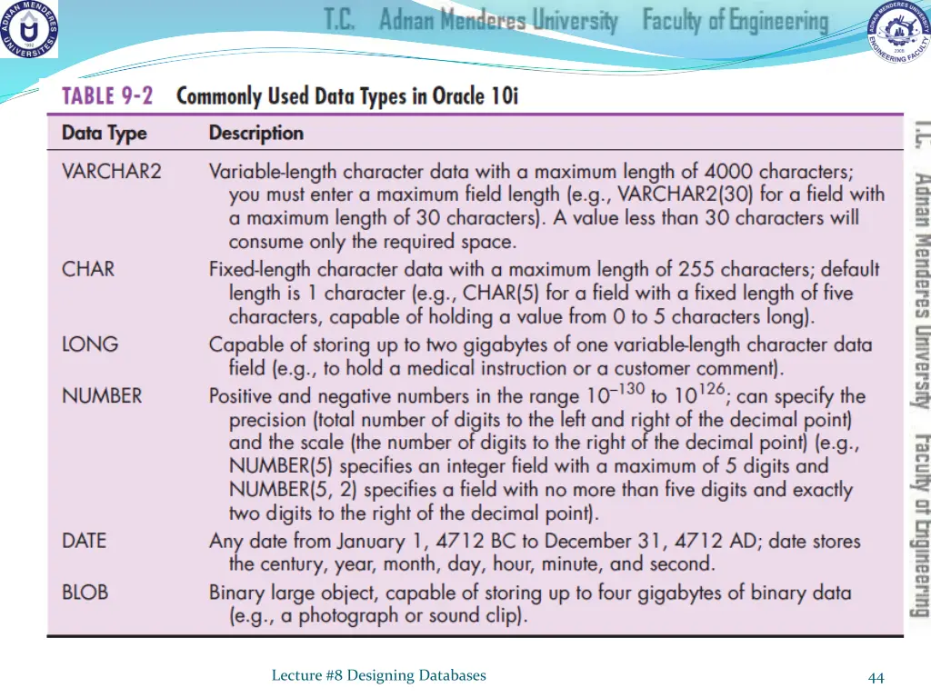 lecture 8 designing databases 2