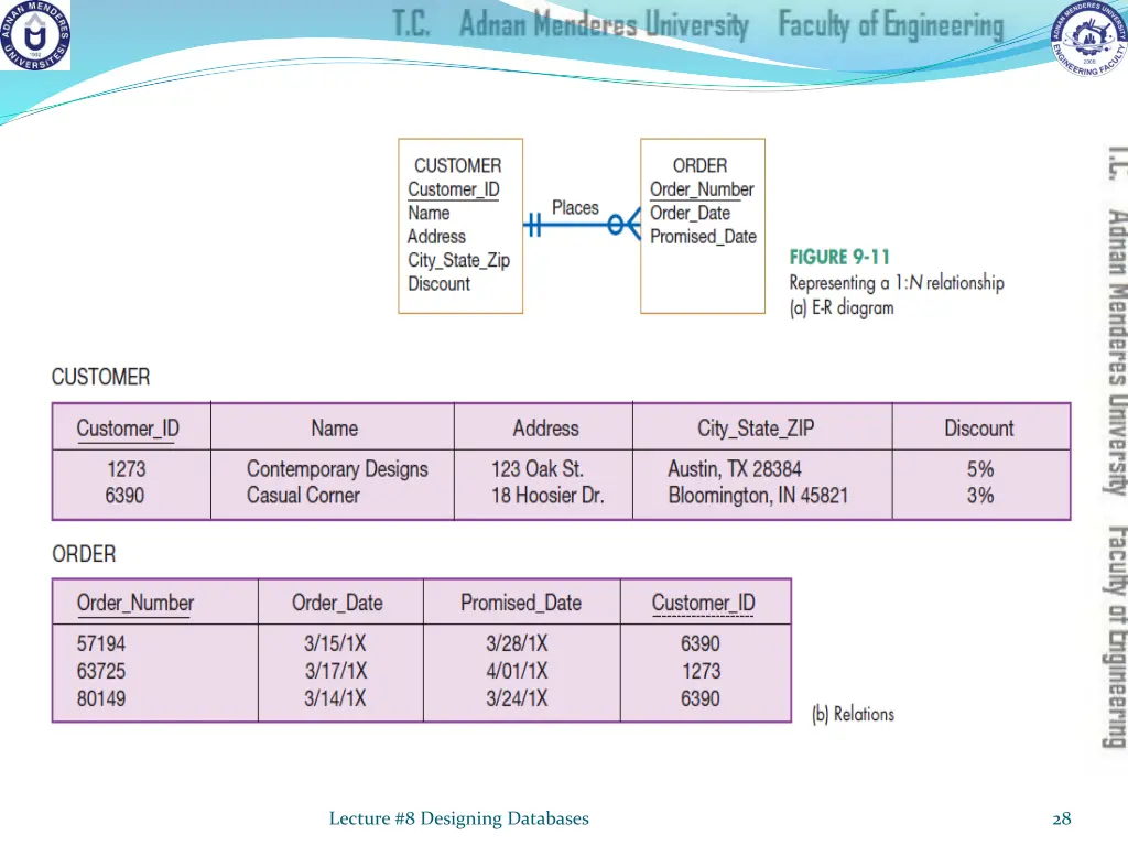 lecture 8 designing databases