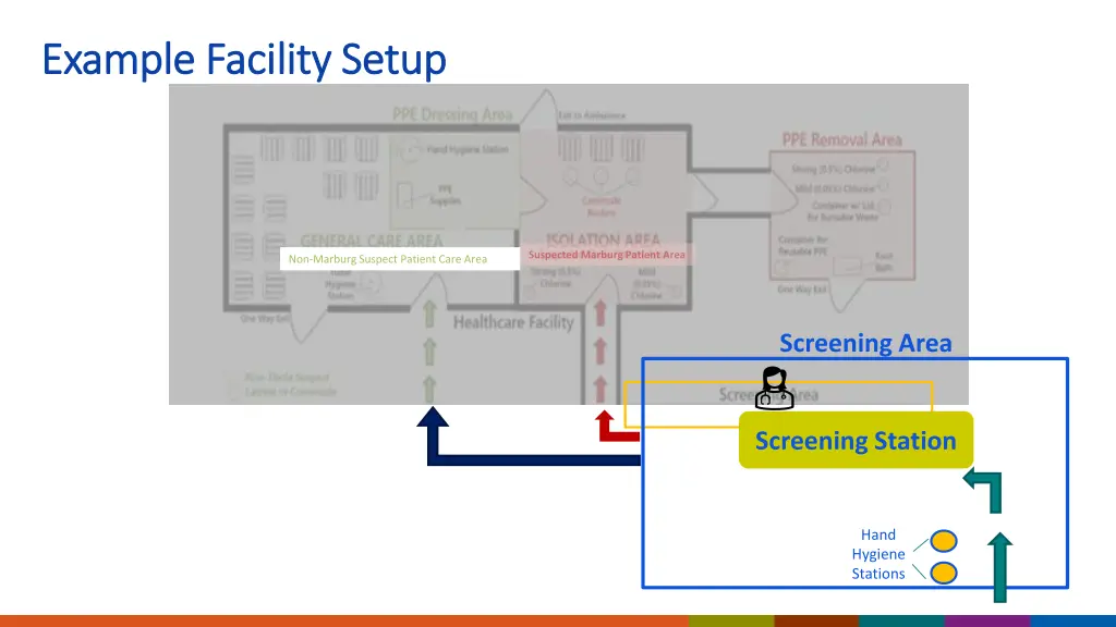 example facility setup example facility setup