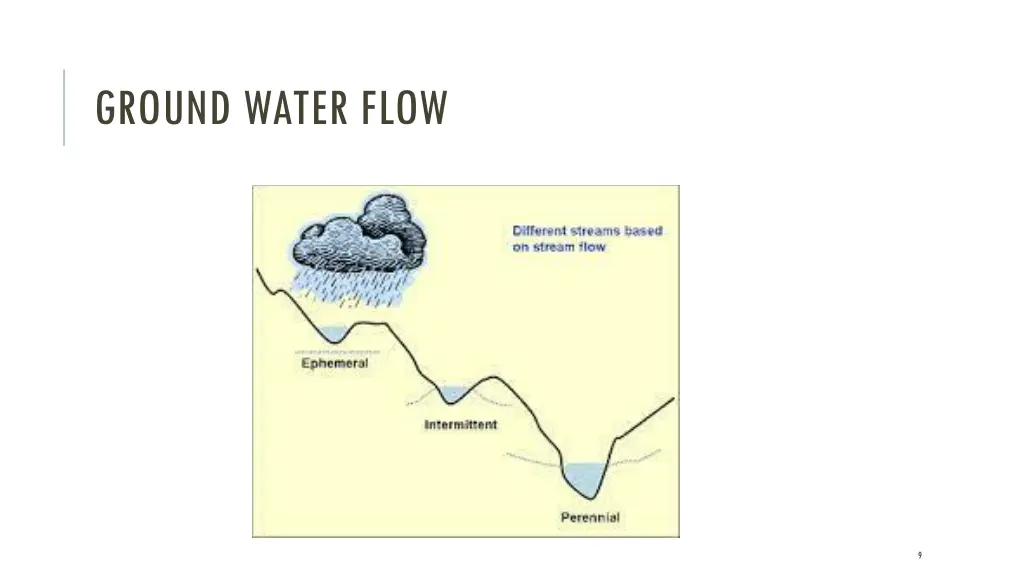 ground water flow 1