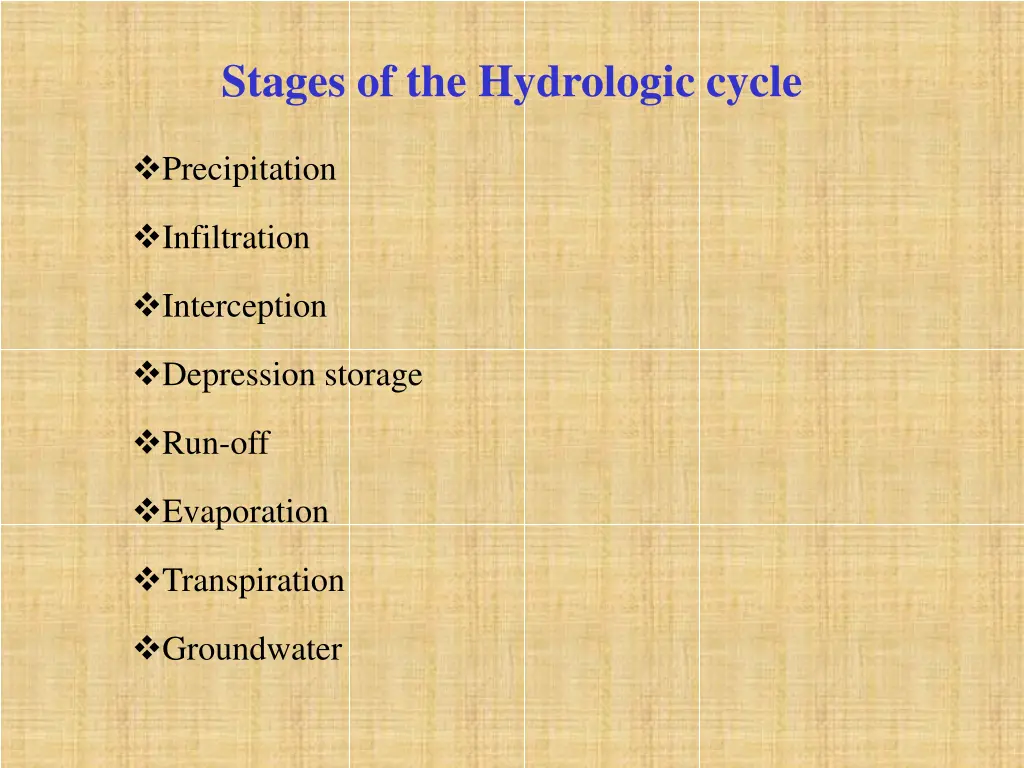 stages of the hydrologic cycle