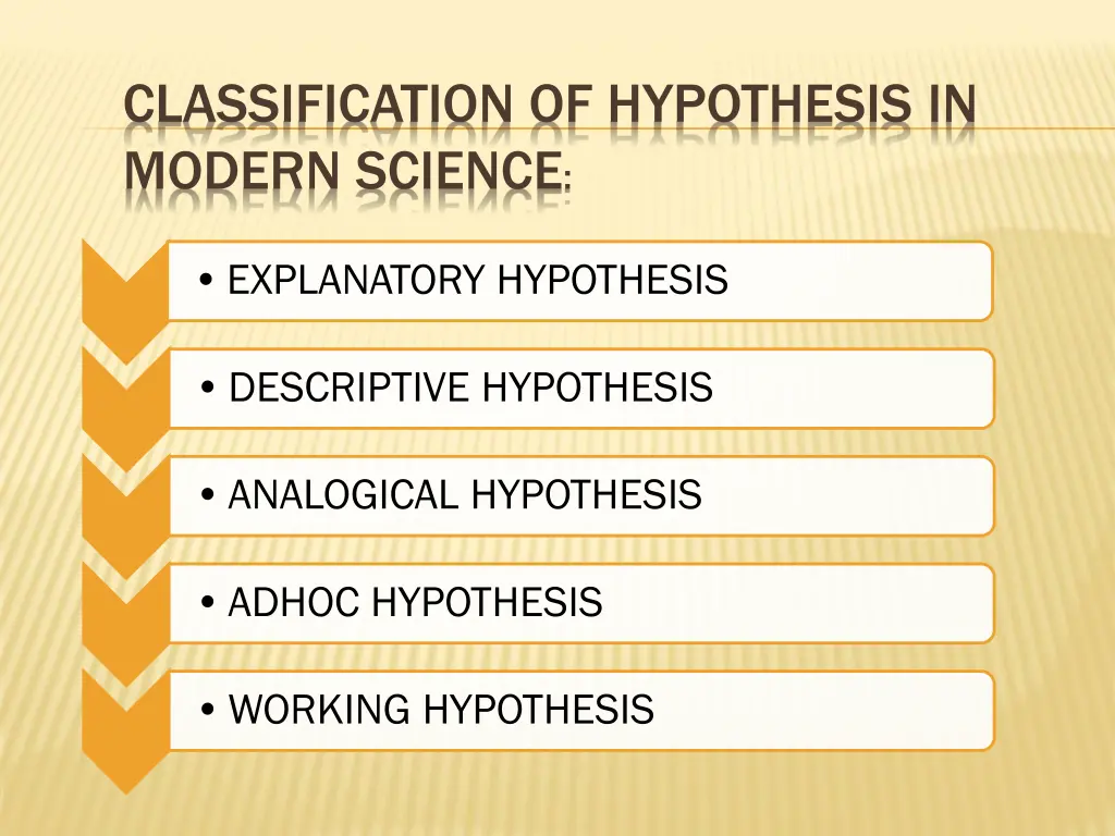 classification of hypothesis in modern science