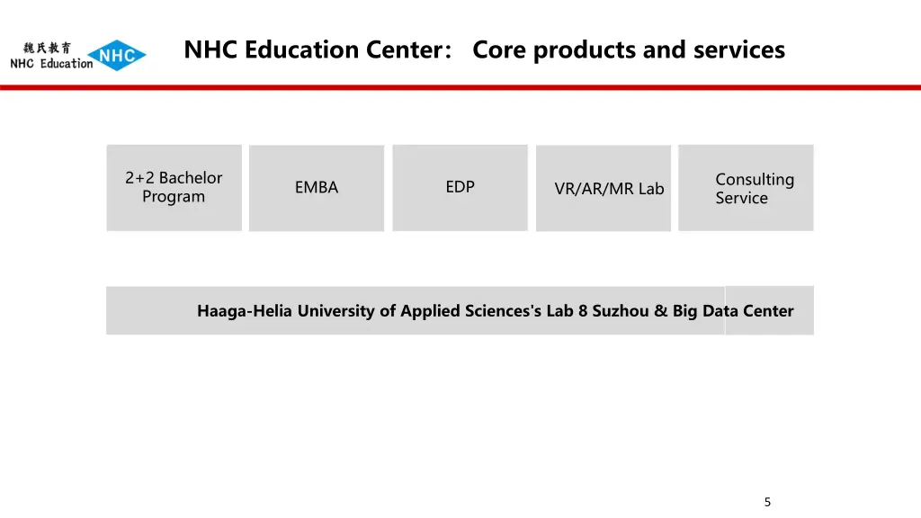 nhc education center core products and services