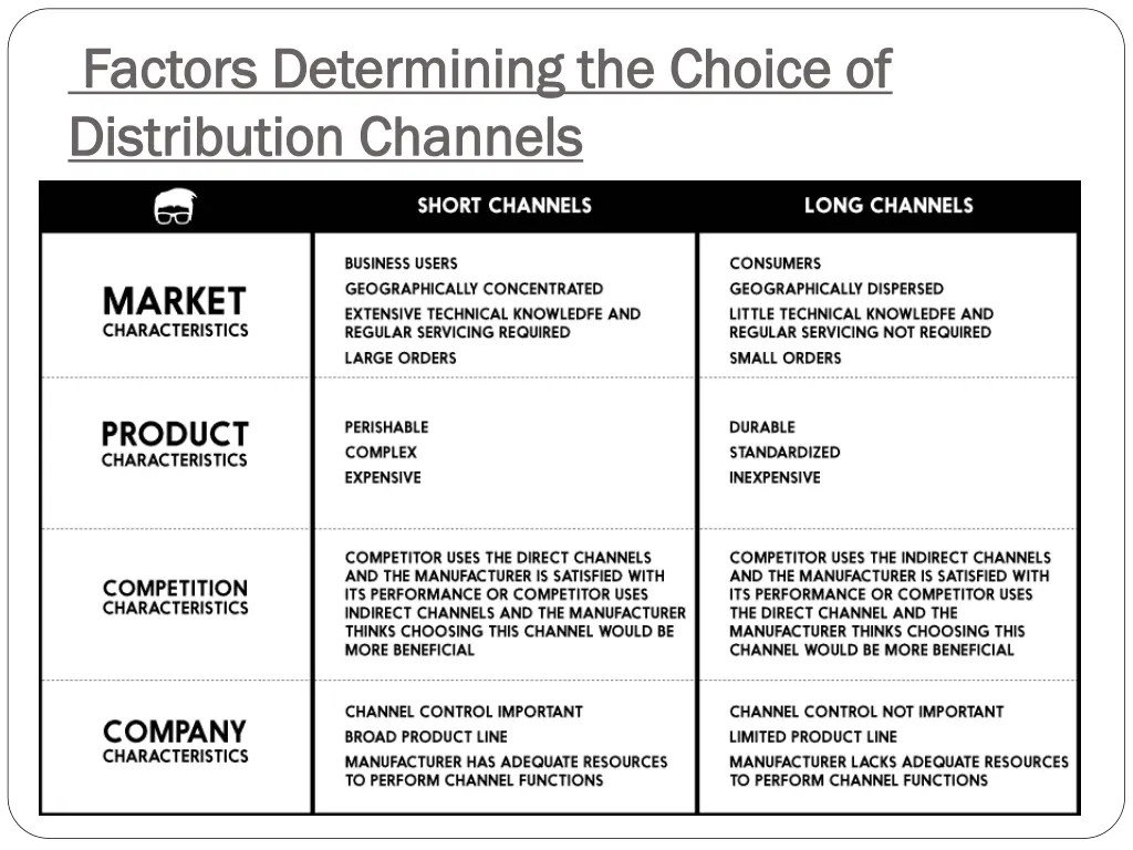 factors determining the choice of factors