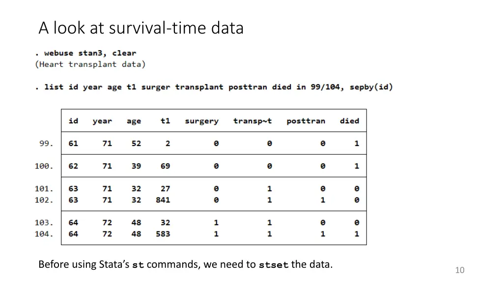 a look at survival time data