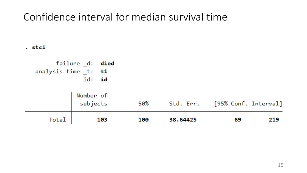 confidence interval for median survival time