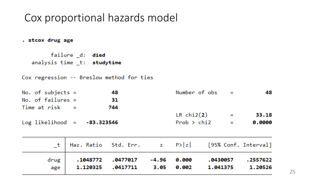 cox proportional hazards model 2