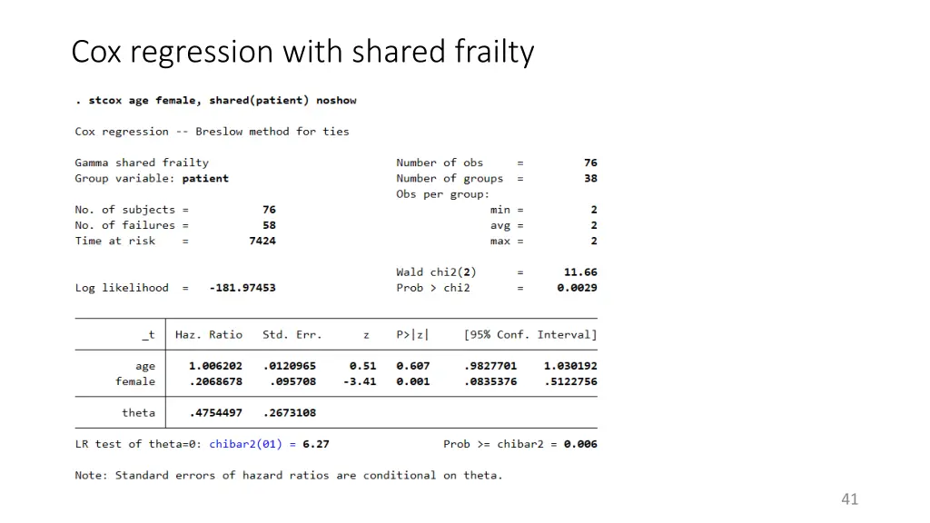 cox regression with shared frailty