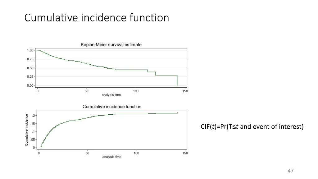 cumulative incidence function