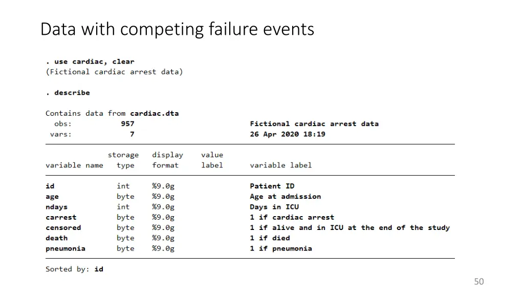 data with competing failure events