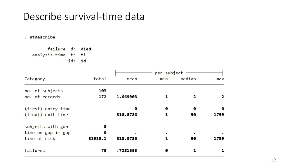 describe survival time data