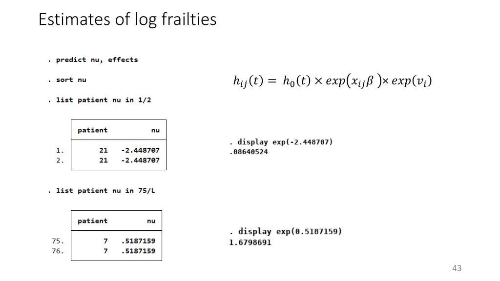 estimates of log frailties 1