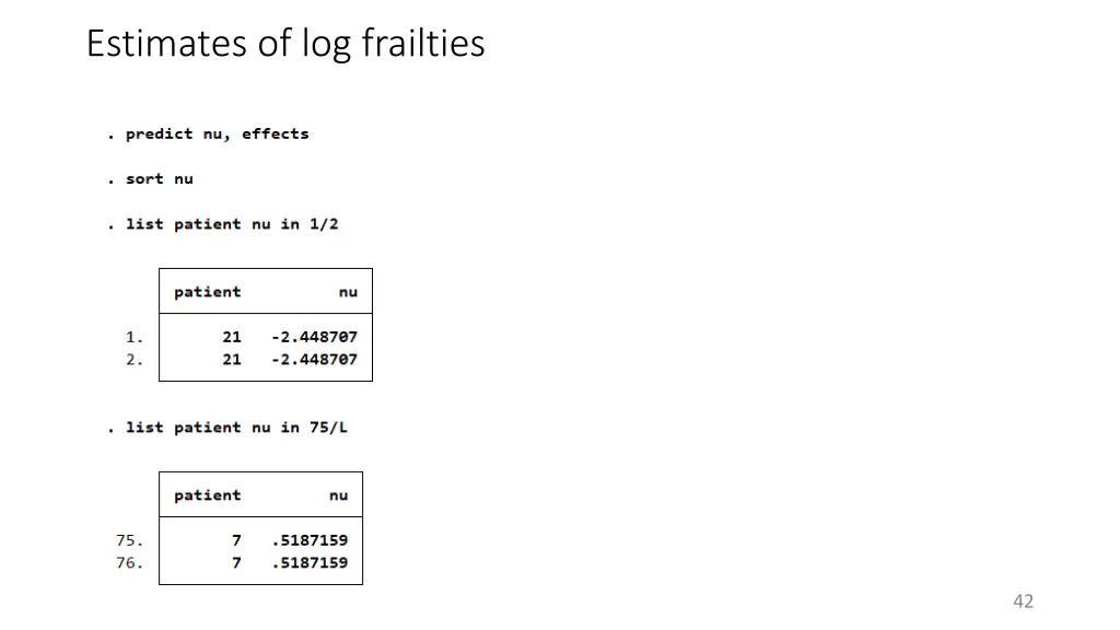 estimates of log frailties