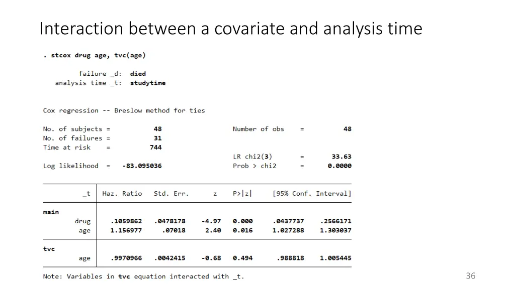 interaction between a covariate and analysis time