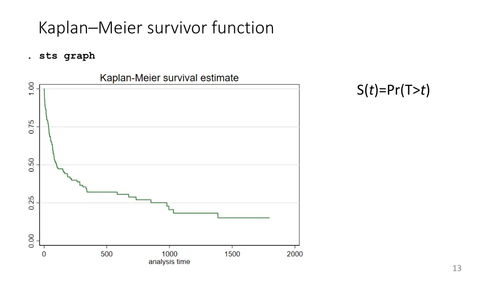 kaplan meier survivor function