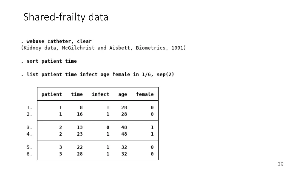 shared frailty data