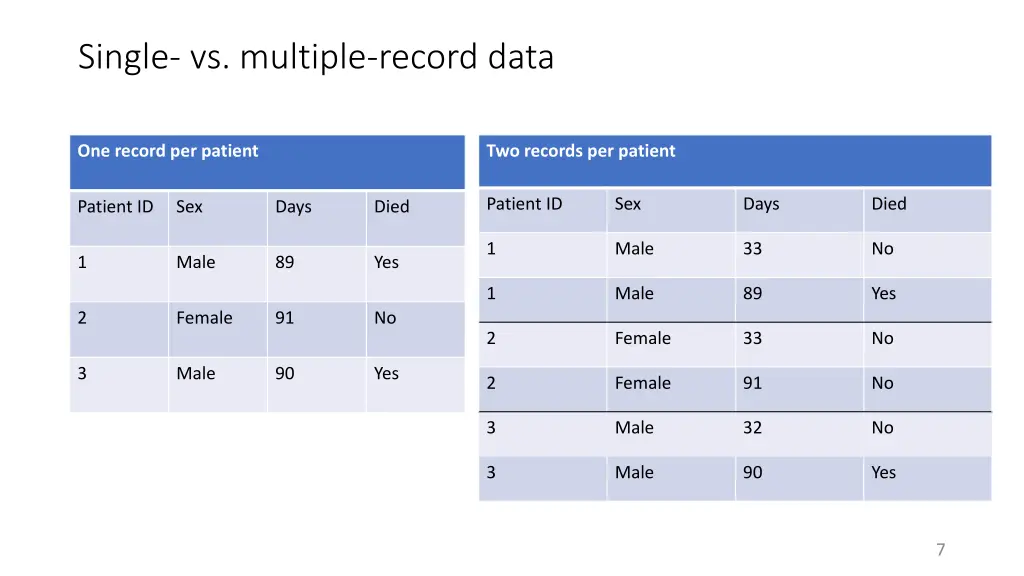 single vs multiple record data