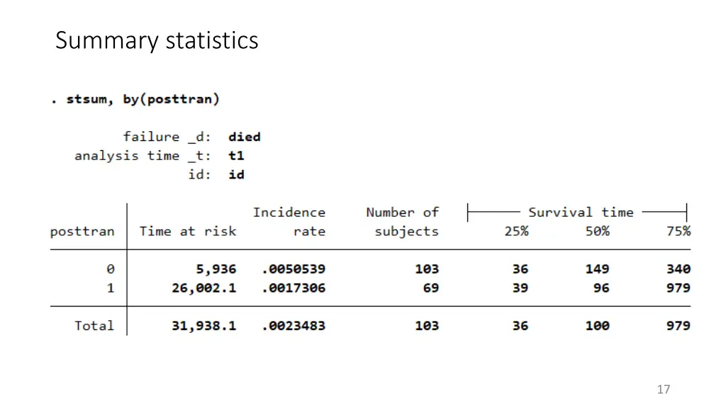 summary statistics