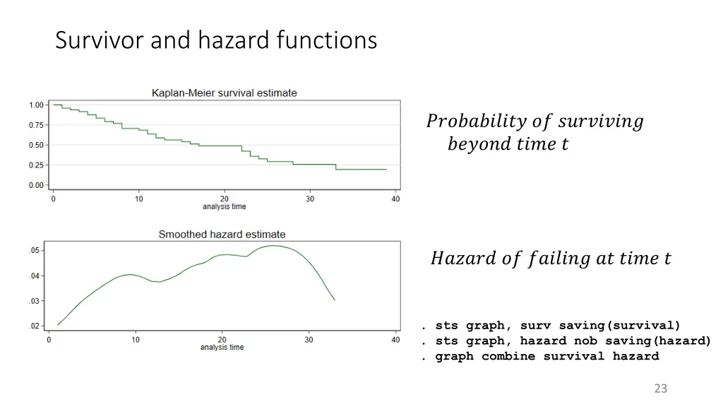 survivor and hazard functions