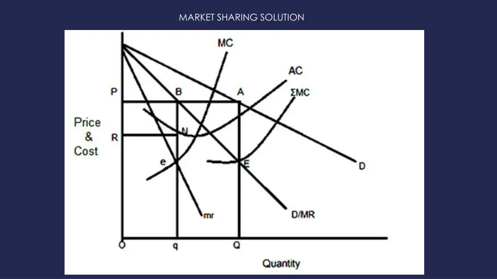 market sharing solution