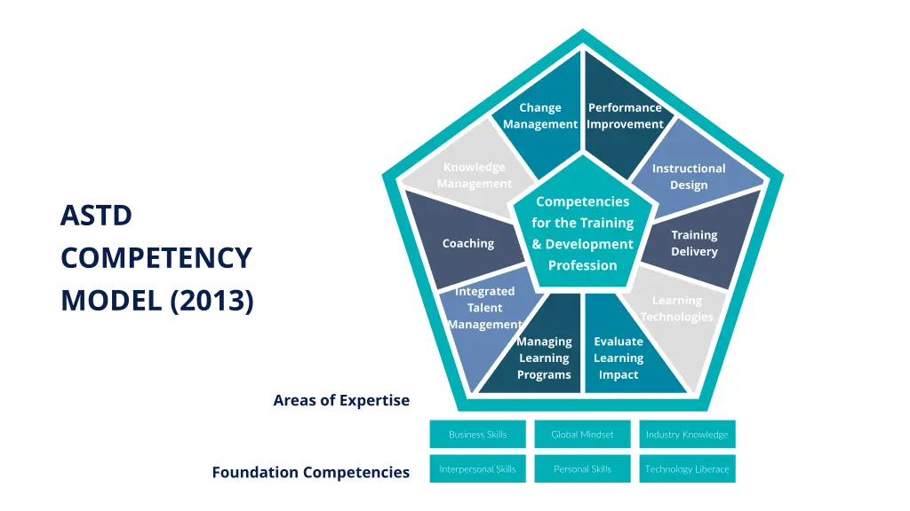 change management