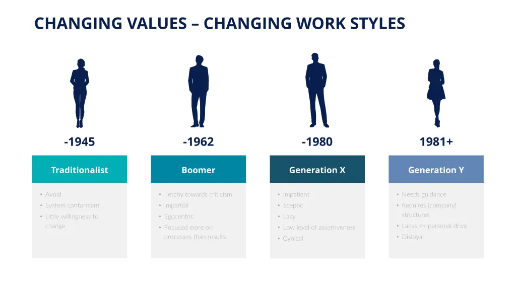 changing values changing work styles