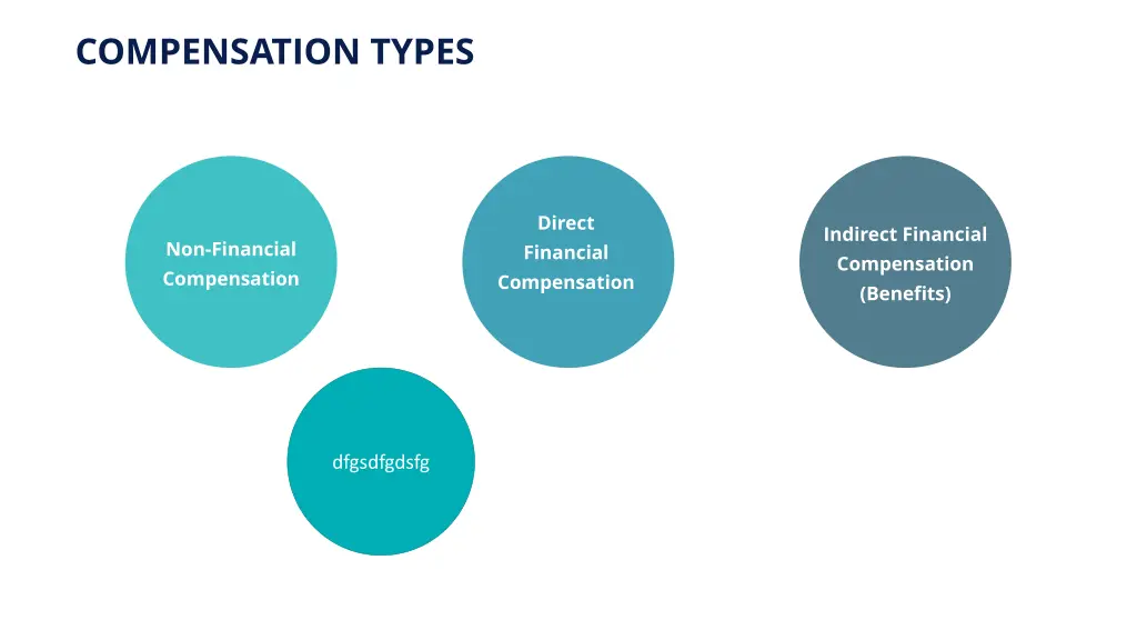 compensation types