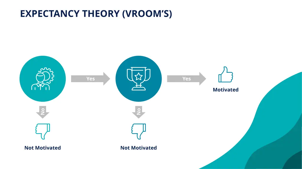 expectancy theory vroom s