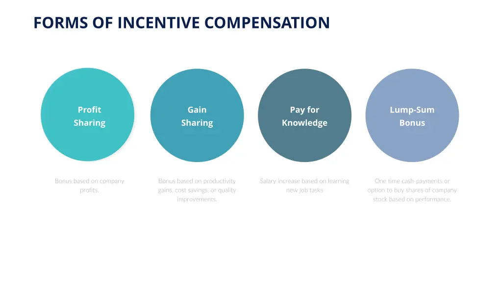 forms of incentive compensation